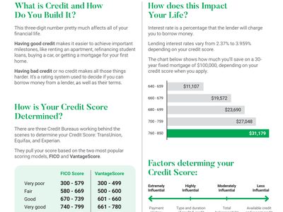 Translation work — What is Credit (4)